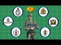 Combat Arms of Indian Army | List of All Combat Corps