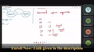 Linux Command Format Explained | Beginners Guide | Linux Command Structure Explained Simply
