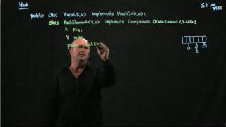 Hashes 12 Review of the hash element inner class