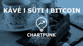 Heti opciós volatilitási áttekintés és nyitó consensio I Chartpunk