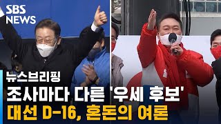 조사마다 다른 '우세 후보'…대선 D-16, 혼돈의 여론 / SBS / 주영진의 뉴스브리핑