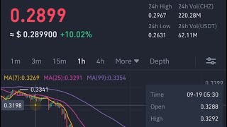 Binance CHZ Call buy $0.26-0.28 and Sell $0.50 #CHZ #BINANCE #BTC #Crypto