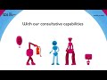 tcs rapid labs for growth and transformation of the customers