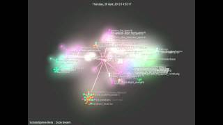 ScholarSphere Beta Code Swarm