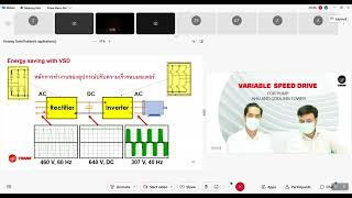 Variable Speed Drive for Pump, AHU and Cooling Tower