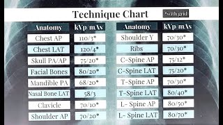 Lecture - Radiographic Exposure Technique - Radiographic Physics