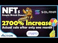 NFT Crypto Investment - Solana Games, Ethereum NFTs & Non-fungible token Art side of Giveaways