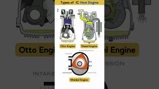 Types Of Internal Combustion Engines Engine Automobile Automotive ...