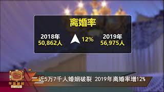 【统计局:去年离婚率增12% 结婚率跌1.2%】