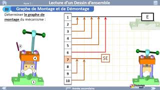 Graphe de Montage et de Démontage