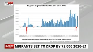 ‘Historic shift’: Australia’s population to drop for first time since WWII period