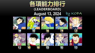 球員各項能力排行榜_2024/8/14_by KOPA [足球小將翼 夢幻隊伍][Captain Tsubasa Dream Team]