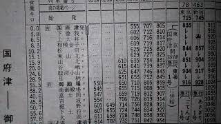 急行　東海1号　ごてんば1号　時刻表追跡1980年5月