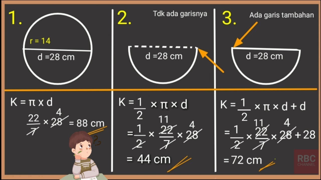 Rumus Perhitungan Keliling Lingkaran: Memahami Konsep Dan Langkah ...