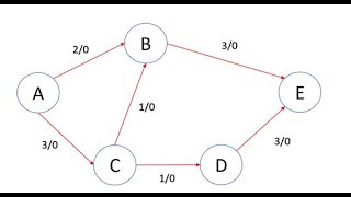 Ford and Fulkerson Algorithm - SOLVER and Python Script