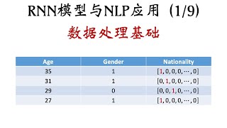 RNN模型与NLP应用(1/9)：数据处理基础