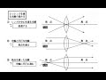 中１理科　光　ＮＯ６　凸レンズを通る光の道筋