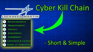 But What is Lockheed Martin's Cyber Kill Chain? - Short & Simple