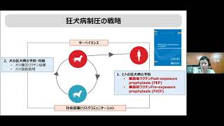 連続ウェビナー「顧みられない熱帯病対策：世界の潮流と日本の経験」スピンオフ企画「アジアのNTDs」