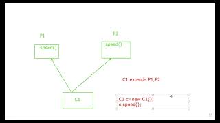 Session 11 Inheritance Part 4