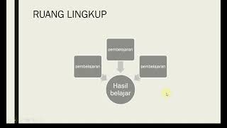 EVALUASI BELAJAR #1 : Pengantar Materi Evaluasi pembelajaran