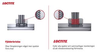 LOCTITE 243 Gänglåsning Jämfört med Fjäderbricka (SE)