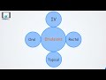 emulsions 1 introduction