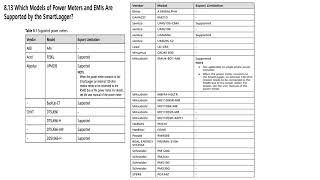 huawei smartlogger3000 meter compatible