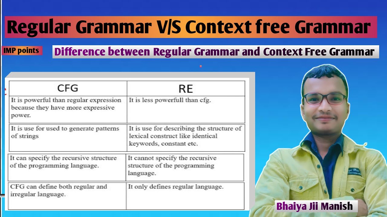 Lect 32 | Difference Between Regular Grammar And Context Free Grammar ...