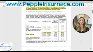 How to use and file the SSA- 44 Form to Reduce Medicare Part B Premiums