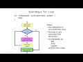 From Python to Java: for Loops