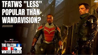 Marvel Disney+ Shows Might Have One MAJOR Problem.. | MCU WandaVision & TFATWS Popularity Discussion