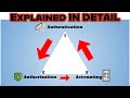 AAA Framework Explained: Authentication, Authorization, Accounting (Cybersecurity)