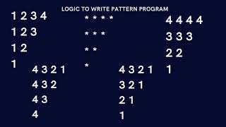 Inverted Right-angle Triangle Pattern || Tips and Tricks To Write Program of Given Shape