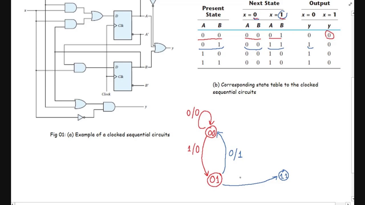 State Diagram Of Sequential Circuit