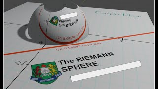 Introduction to Riemann Sphere (A visualized approach)