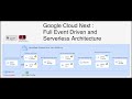 Event Driven and Serverless archi for Google Cloud Next