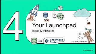Snowflake Cortex AI Tutorial 🔥Build AI using SQL (Beginner Guide)