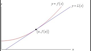Linearization Examples (Jan30)