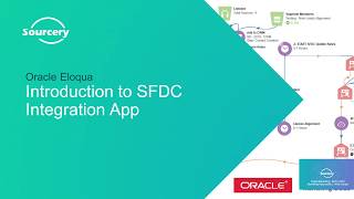 Oracle Eloqua - Introduction to SFDC Integration App