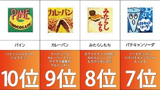 【チロルチョコ】食べてみたい歴代の味ランキング