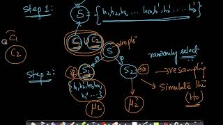 Resampling and Permutation test: another example