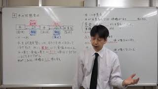 小学６年生向け　理科：熱と燃焼④