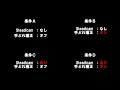 hdr as200v with steadicam smoothee 手ぶれ補正検証