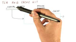 TLB And Cache Hit - Georgia Tech - HPCA: Part 4