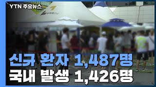 하루 신규 환자 1,487명  국내 발생 1,426명 / YTN