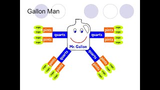 Mr Gallon Man | Liquid Conversions