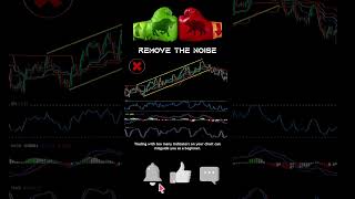 Remove the Noise in Stock Market #shorts #short #youtubeshorts