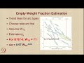 lecture 48 tutorial on initial sizing of transport aircraft