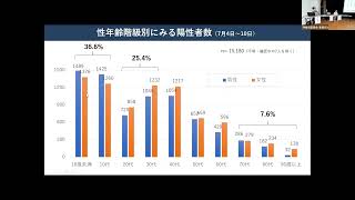 令和4年度在宅医療・介護連携に関する市町村支援事業～第2回感染症予防研修会～in読谷村